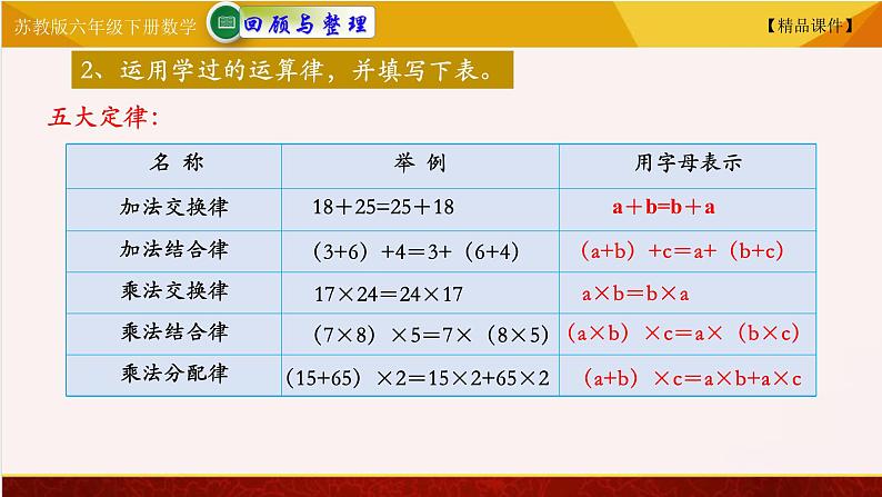 苏教版六年级下册数学 7.15四则混合运算一  精品课件03