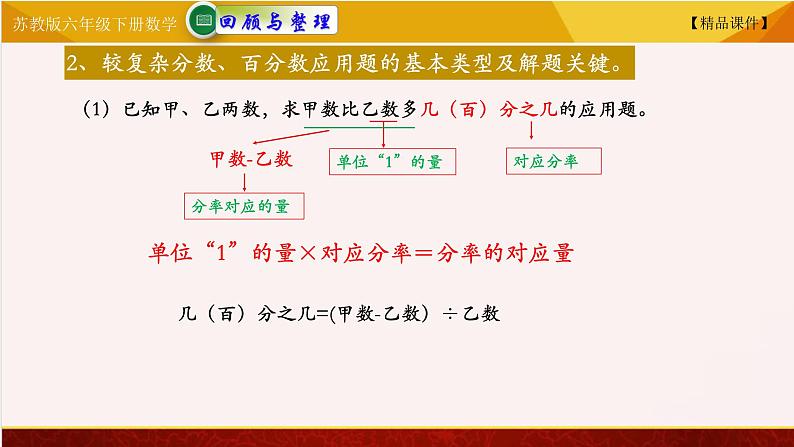 苏教版六年级下册数学 7.16四则混合运算二  精品课件05