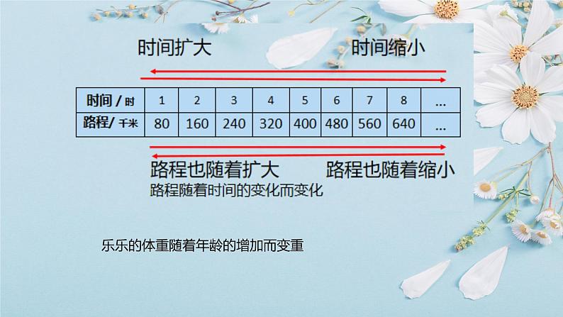 人教版六年级下册数学 4.2.1 正比例课件PPT第6页