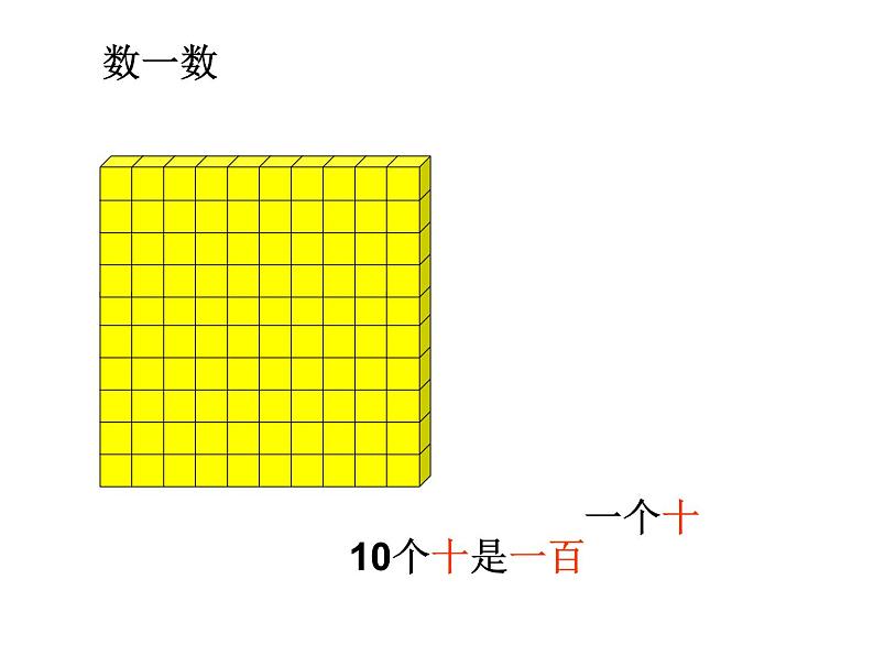 最新苏教版二年级数学下册千以内的数初步认识课件第3页