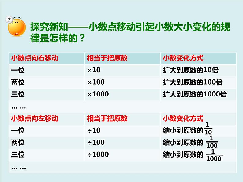 四年级下册 第四单元 《小数点的移动引起小数大小的变化》课件第6页