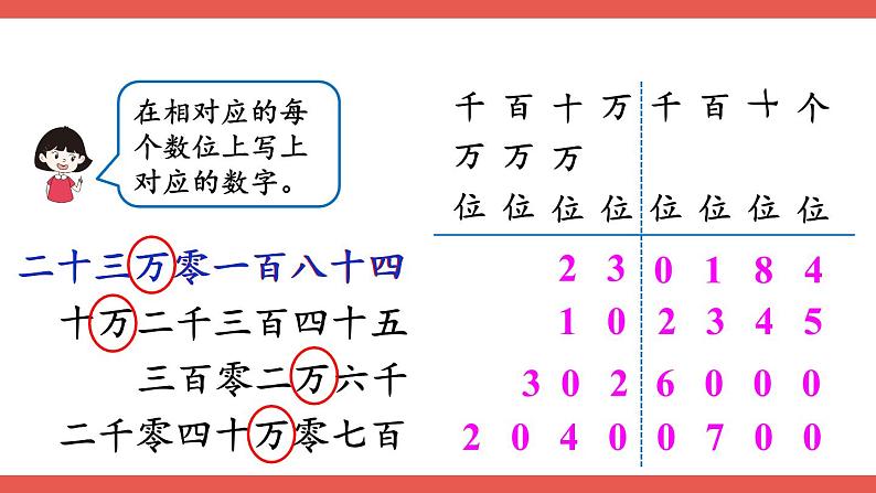 第3课时 亿以内数的写法课件PPT第4页