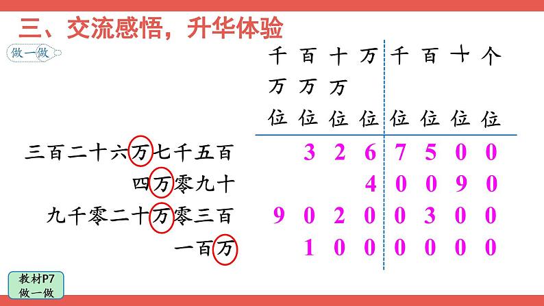 第3课时 亿以内数的写法课件PPT第6页