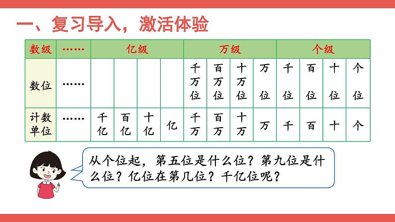 第8课时 亿以上数的认识课件PPT第2页