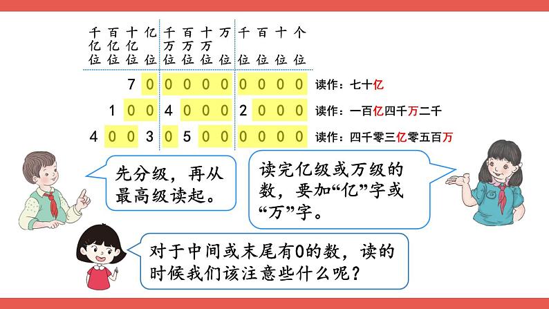 第8课时 亿以上数的认识课件PPT第6页