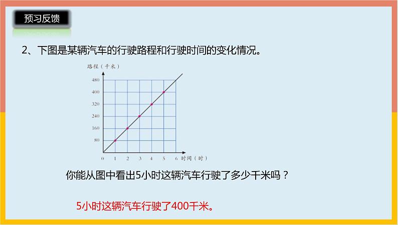 4.4正比例图象课件1 六年级数学下册-北师大版第5页