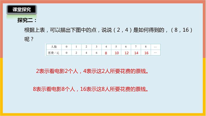 4.4正比例图象课件1 六年级数学下册-北师大版第7页