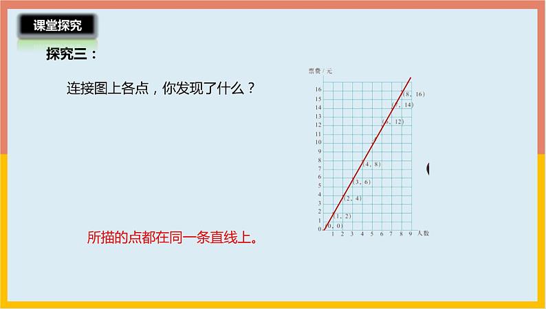 4.4正比例图象课件1 六年级数学下册-北师大版第8页