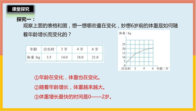 4.1变化的量课件1 六年级数学下册-北师大版06