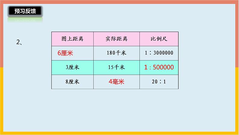 2.5比例尺的应用课件1 六年级数学下册-北师大版第5页