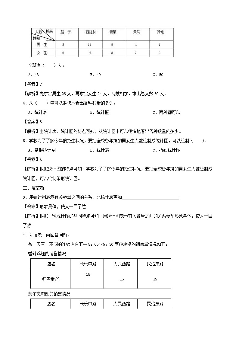 学霸夯基——人教版数学三年级下册第三单元复式统计图练习试题（解析版）第2页
