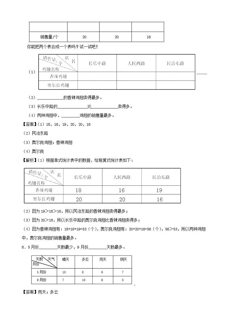 学霸夯基——人教版数学三年级下册第三单元复式统计图练习试题（解析版）第3页