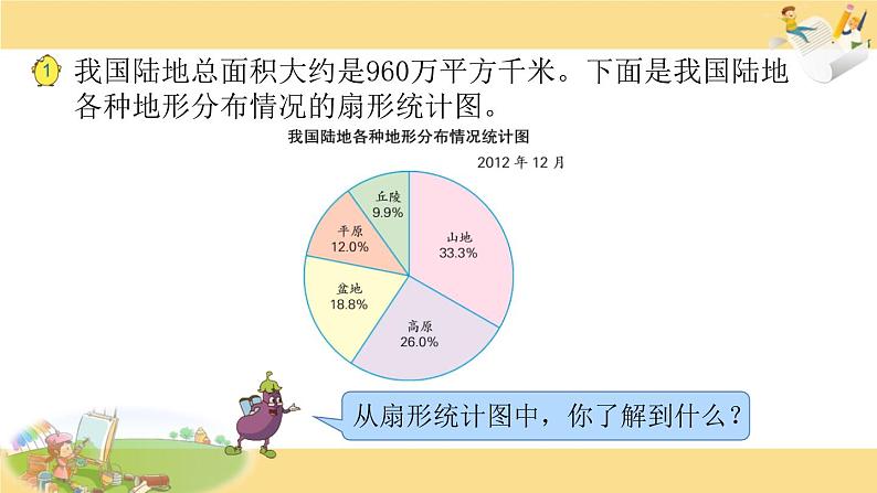 苏教版六下数学1.扇形统计图课件PPT第2页