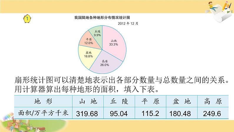 苏教版六下数学1.扇形统计图课件PPT第4页