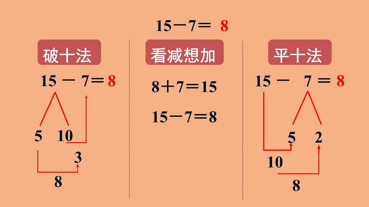 2 20以内的退位减法-整理和复习（第一课时）课件PPT第3页