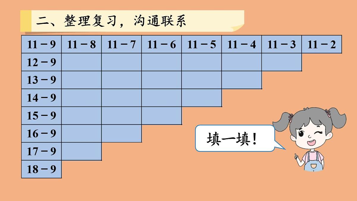 2 20以内的退位减法-整理和复习（第一课时）课件PPT第4页