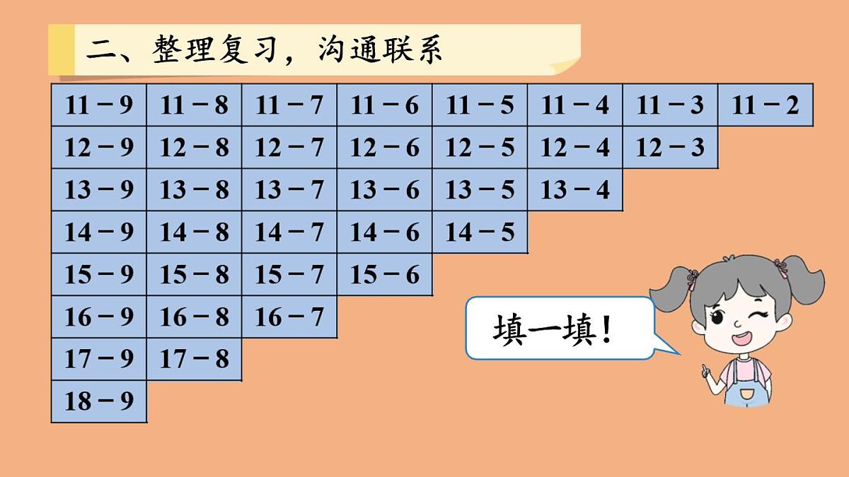 2 20以内的退位减法-整理和复习（第一课时）课件PPT第5页