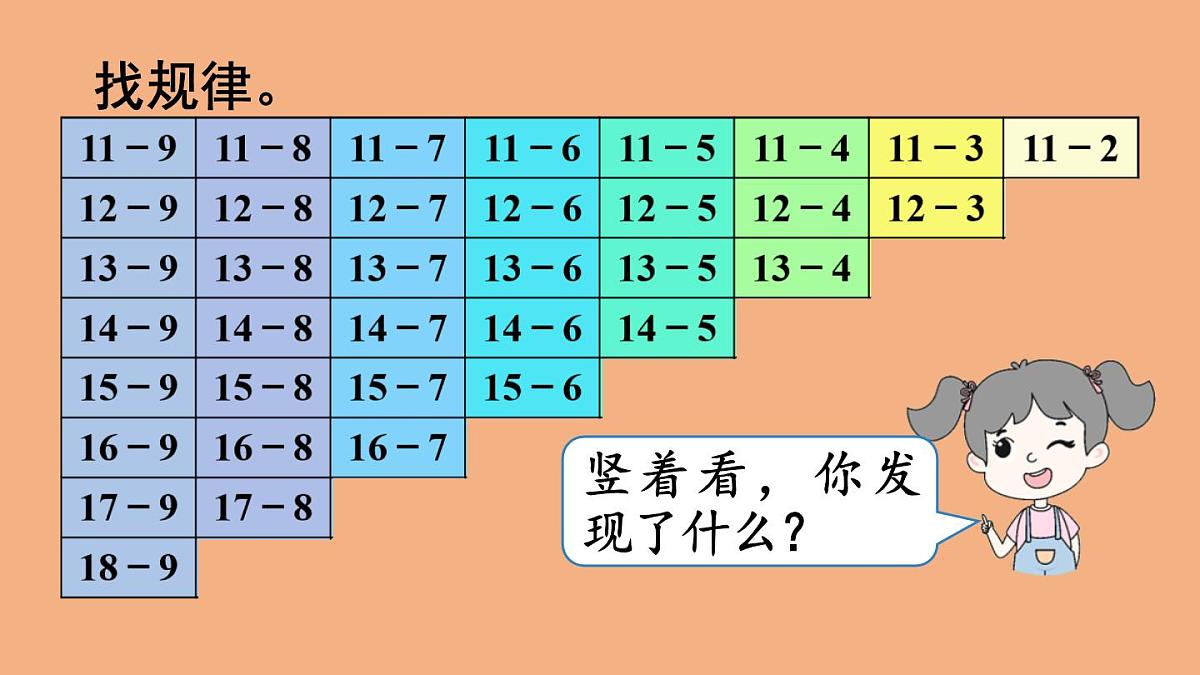 2 20以内的退位减法-整理和复习（第一课时）课件PPT第6页