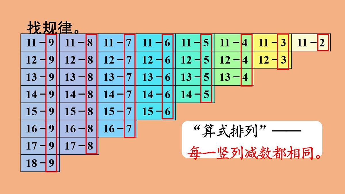 2 20以内的退位减法-整理和复习（第一课时）课件PPT第7页