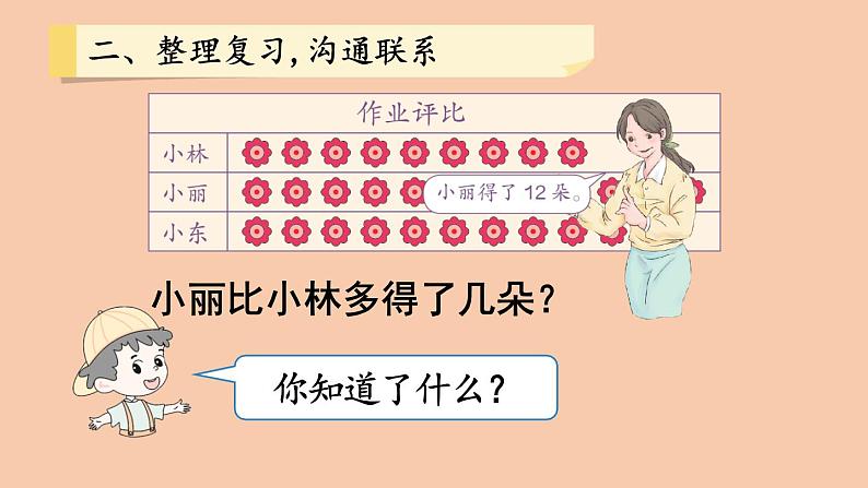 2 20以内的退位减法-整理和复习（第二课时）课件PPT第4页