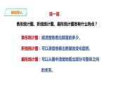 六年級下冊數(shù)學(xué)課件-第四單元第二課時(shí) 統(tǒng)計(jì)綜合應(yīng)運(yùn)用   西師大版(共24張PPT)
