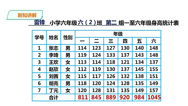 六年级下册数学课件-第四单元第二课时 统计综合应运用   西师大版(共24张PPT)07