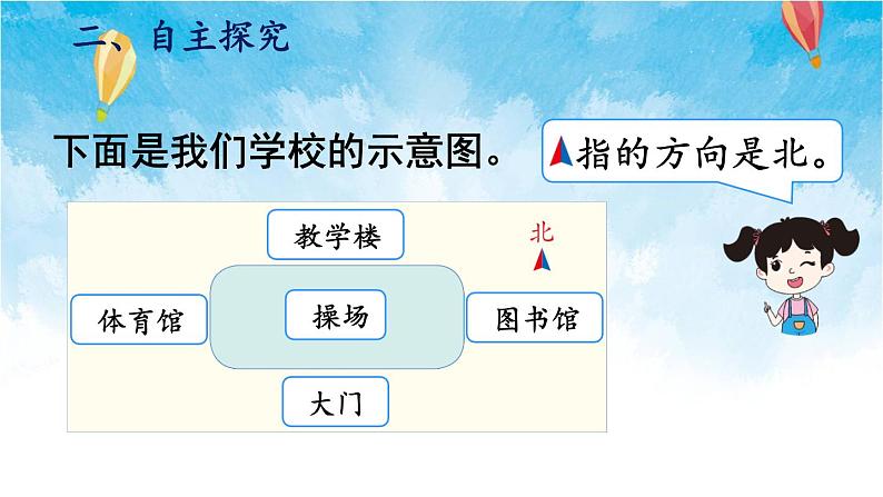 人教版数学三年级下册第一单元 第2课时 平面图上辨认东、南、西、北 同步课件03