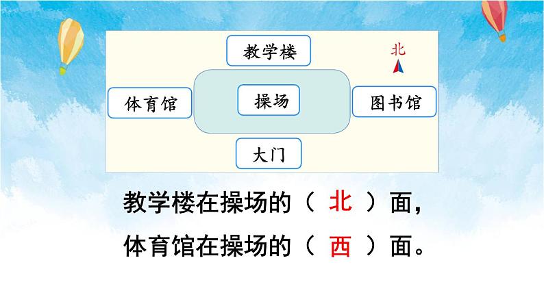 人教版数学三年级下册第一单元 第2课时 平面图上辨认东、南、西、北 同步课件05