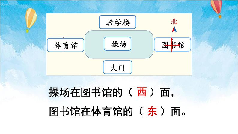 人教版数学三年级下册第一单元 第2课时 平面图上辨认东、南、西、北 同步课件06