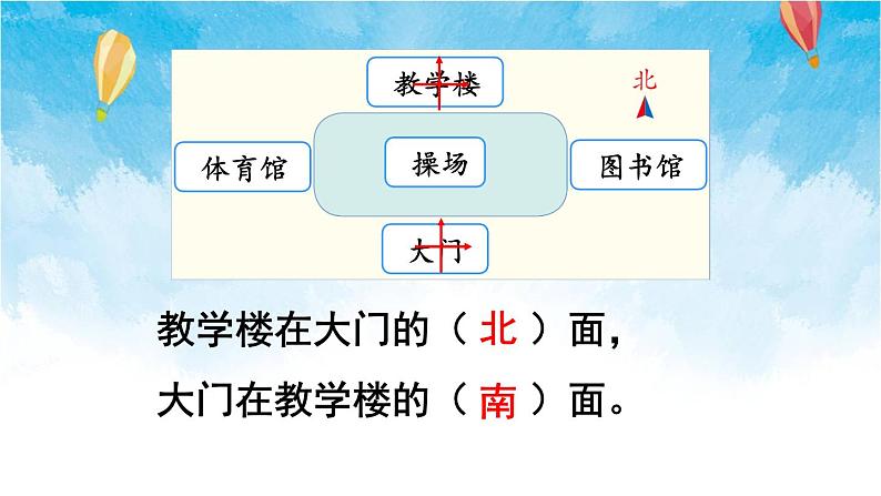 人教版数学三年级下册第一单元 第2课时 平面图上辨认东、南、西、北 同步课件07