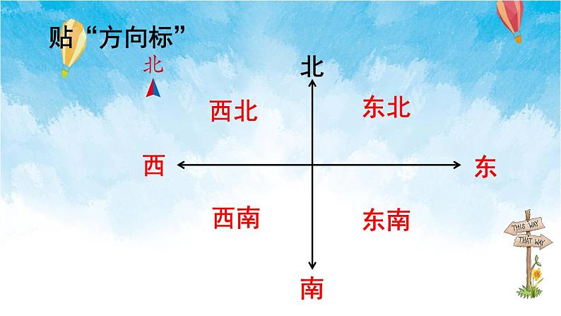 人教版数学三年级下册第一单元 第4课时 简单的路线图 同步课件03