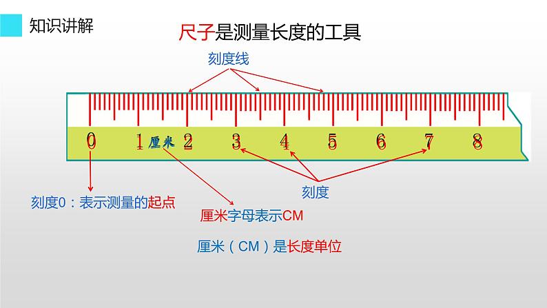 人教版二年级数学上册 1 长度单位-认识厘米 课件(共13张PPT)第6页