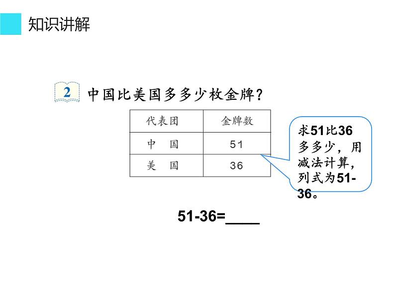 人教版二年级数学上册 2.2.2 100以内退位减法 课件(共15张PPT)第4页