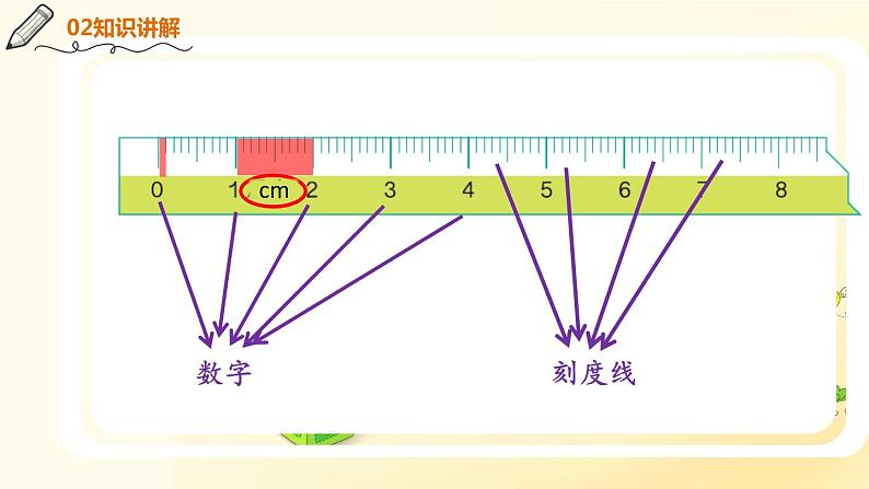 人教版二年级数学上册   长度单位 认识厘米 课件(共11张PPT)第4页