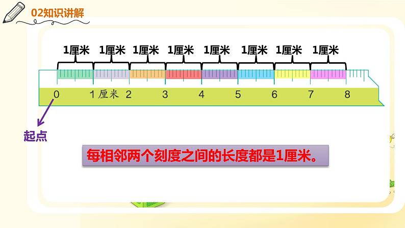 人教版二年级数学上册   长度单位 认识厘米 课件(共11张PPT)第5页