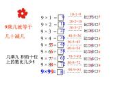 人教版二年级数学上册 6.3 9的乘法口诀积的规 律 课件(共13张PPT)
