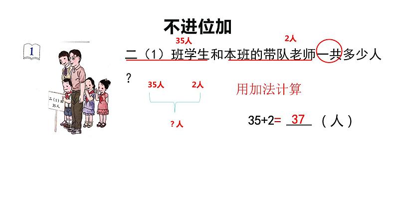 人教版二年级数学上册 2.1.1 不进位加 (共12张PPT)05