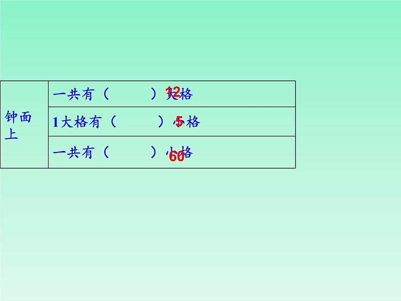 人教版二年级数学上册 7  认识时间 课件(共14张PPT)06