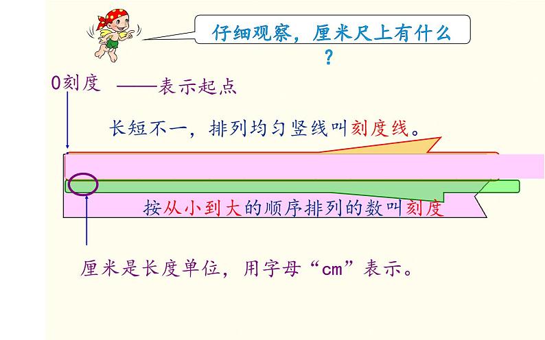 人教版二年级数学上册 1 长度单位课件(共14张PPT)第6页