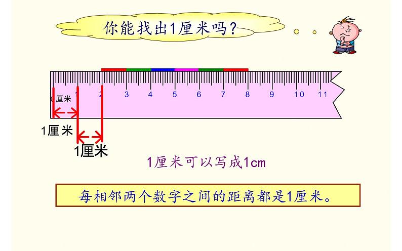 人教版二年级数学上册 1 长度单位课件(共14张PPT)第7页