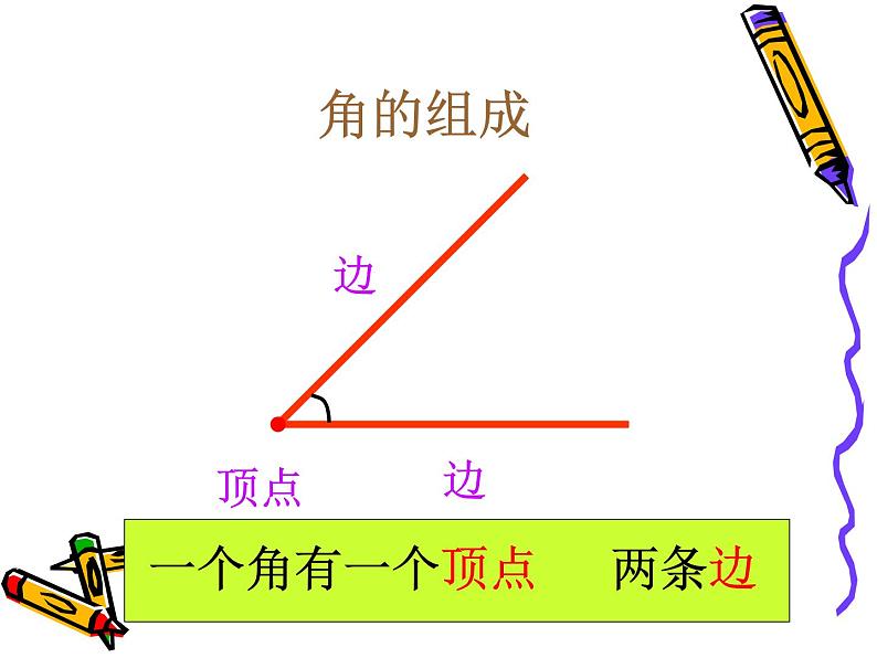 人教版小学数学二年级上册 3 角的初步认识 课件(共19张PPT)第6页