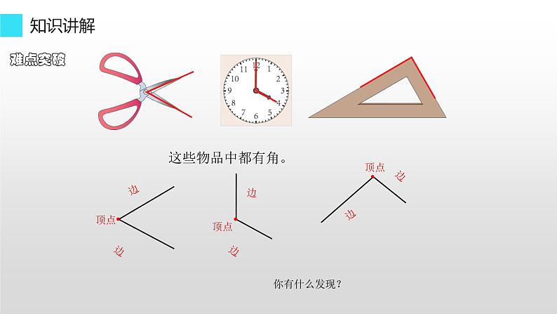 人教版小学数学二年级上册 3 角的初步认识 课件(共11张PPT)第4页