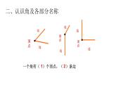 人教版小学数学二年级上册 3 《角的初步认识》 课件(共15张PPT)