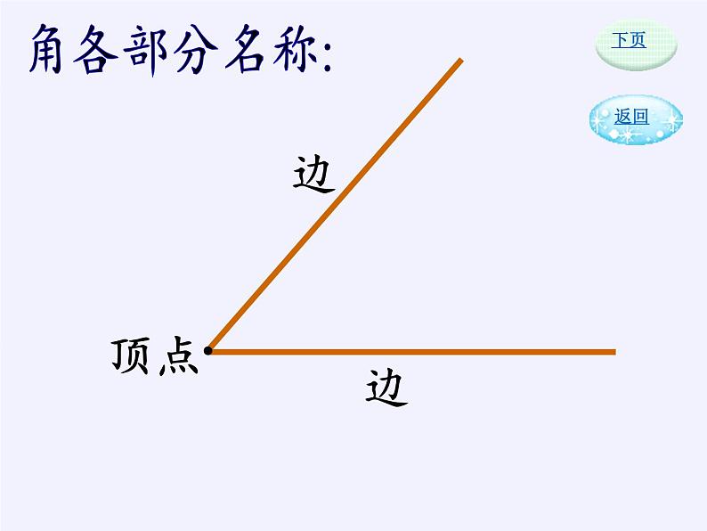 人教版小学数学二年级上册 3.角的初步认识 课件(共16张PPT)06