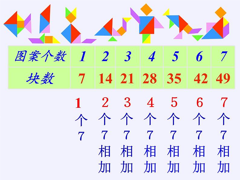 人教版小学数学二年级上册 6.1 7的乘法口诀课件(共15张PPT)第6页