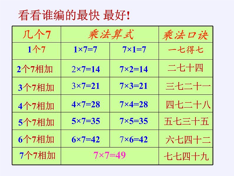 人教版小学数学二年级上册 6.1 7的乘法口诀课件(共15张PPT)第7页