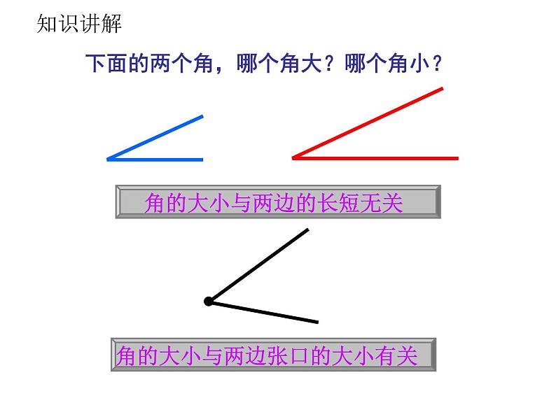 人教版小学数学二年级上册 3.角的初步认识 课件(共14张PPT) (2)第7页