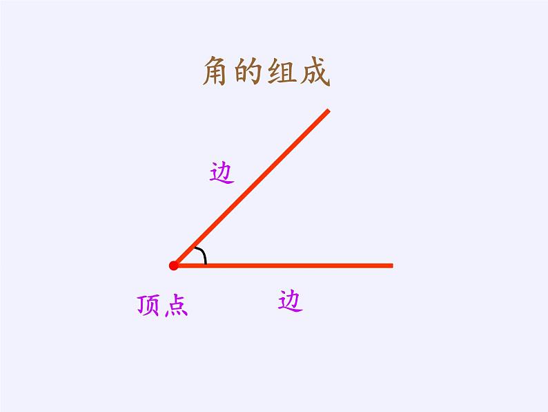 人教版小学数学二年级上册 3.角的初步认识 课件(共13张PPT)第6页