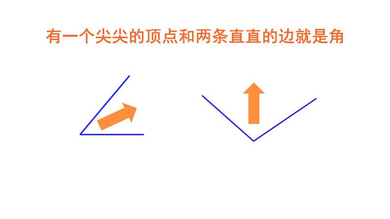 人教版小学数学二年级上册 3角的初步认识 课件(共15张PPT)第7页