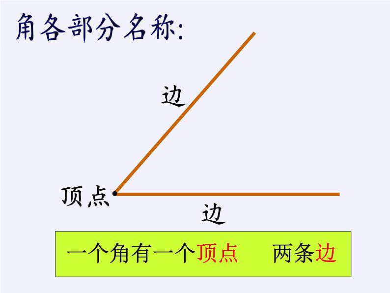 人教版小学数学二年级上册 3.角的初步认识 课件(共14张PPT)第5页